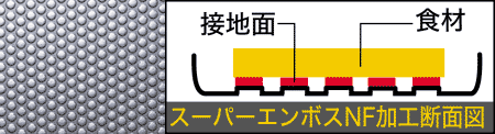 エンボスNF加工